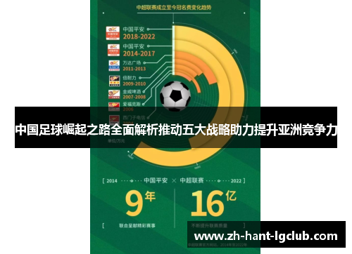 中国足球崛起之路全面解析推动五大战略助力提升亚洲竞争力