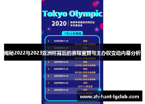 揭秘2022与2023亚洲杯背后的赛程更替与主办权变动内幕分析