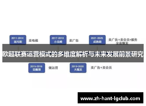 欧超联赛运营模式的多维度解析与未来发展前景研究