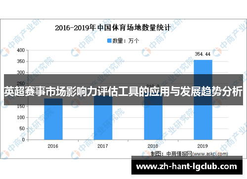 英超赛事市场影响力评估工具的应用与发展趋势分析