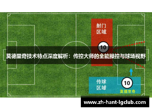 莫德里奇技术特点深度解析：传控大师的全能操控与球场视野