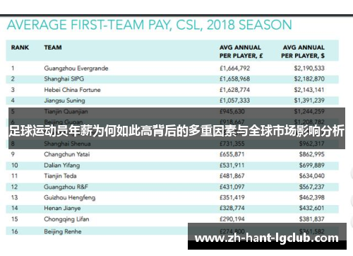 足球运动员年薪为何如此高背后的多重因素与全球市场影响分析