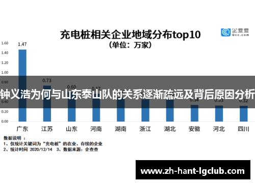 钟义浩为何与山东泰山队的关系逐渐疏远及背后原因分析