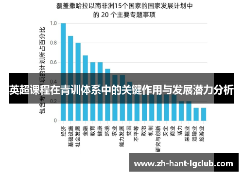 英超课程在青训体系中的关键作用与发展潜力分析 英超课程在青训体系中的关键作用与发展潜力分析
