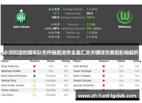 必须知道的国家队伤停最新消息全面汇总关键球员赛前影响解析
