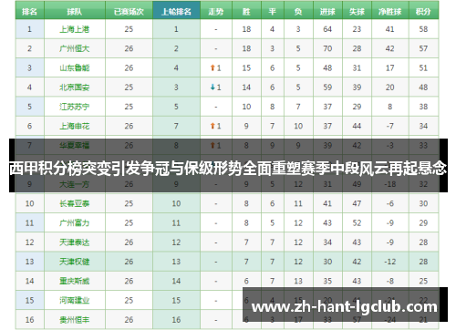 西甲积分榜突变引发争冠与保级形势全面重塑赛季中段风云再起悬念