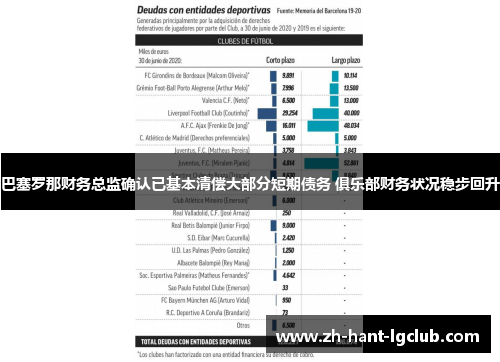 巴塞罗那财务总监确认已基本清偿大部分短期债务 俱乐部财务状况稳步回升 巴塞罗那财务总监确认已基本清偿大部分短期债务 俱乐部财务状况稳步回升