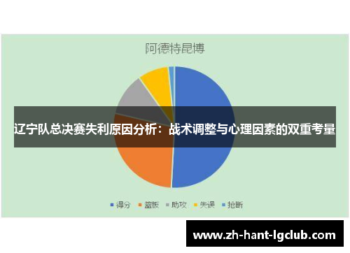 辽宁队总决赛失利原因分析：战术调整与心理因素的双重考量